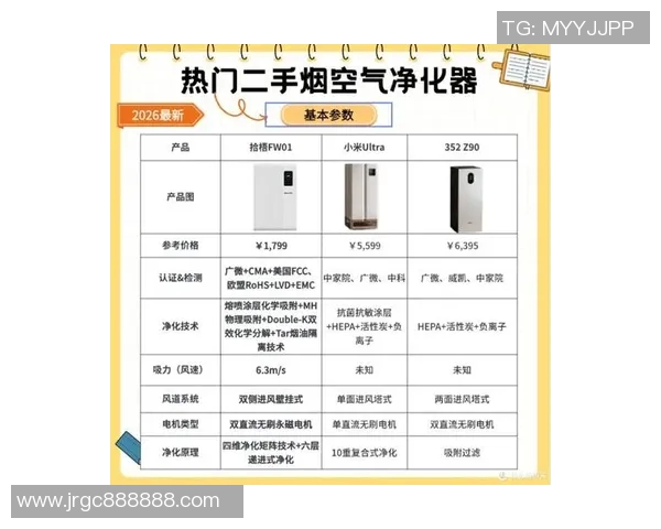 空气净化器的选择指南：如何挑选适合家庭和办公环境的高效产品